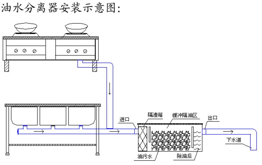 油水分離器 油水分離器