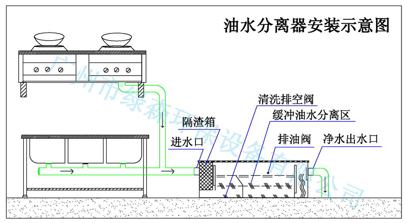 油水分離器安裝 油水分離器安裝