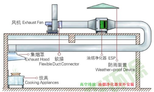 油水分離器 油水分離器