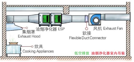 油水分離器 油水分離器