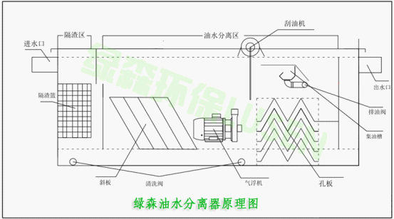 油水分離器 油水分離器