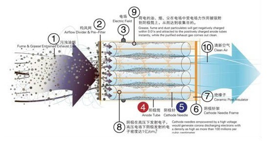 油水分離器 油水分離器
